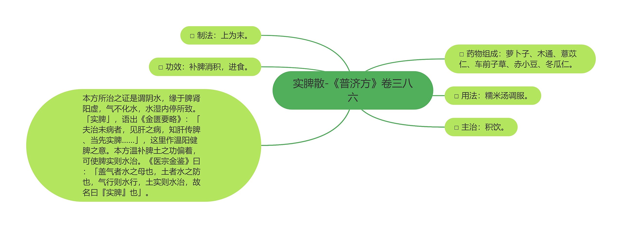 实脾散-《普济方》卷三八六