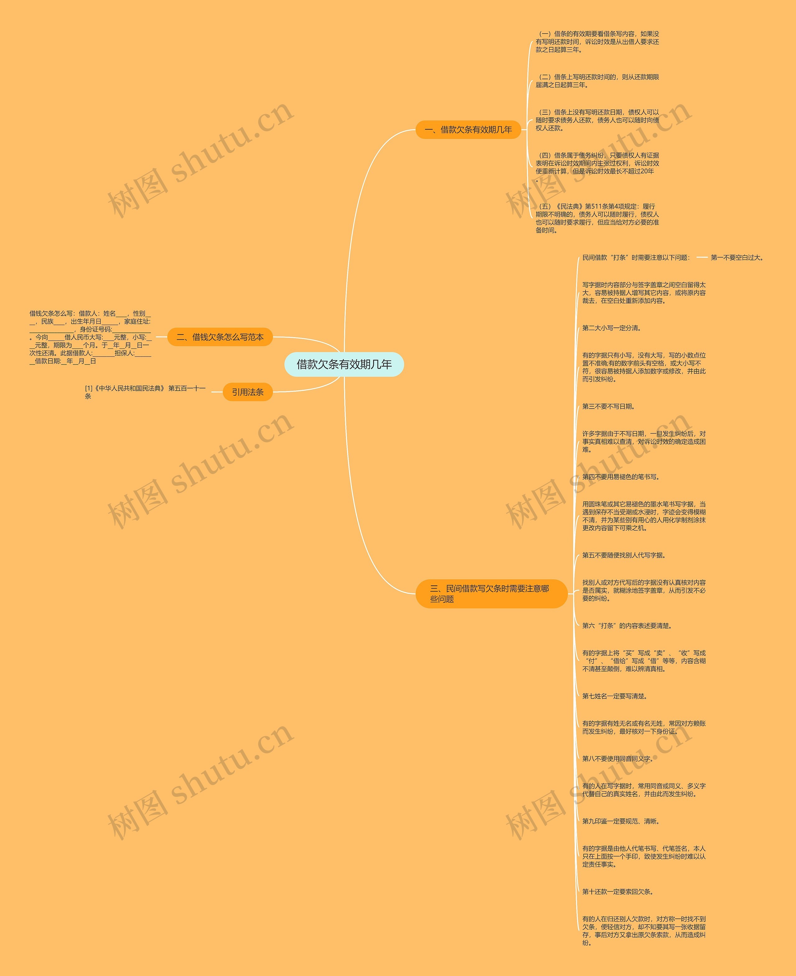 借款欠条有效期几年思维导图