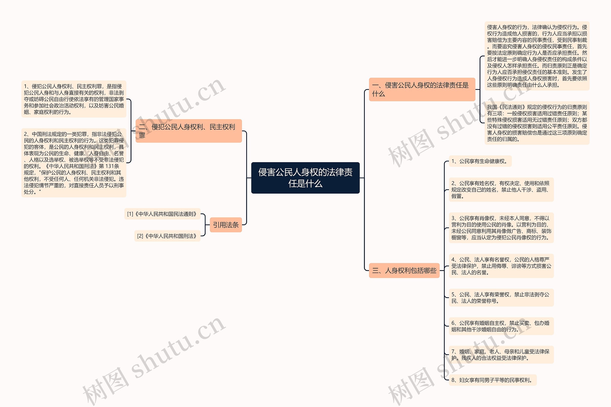 侵害公民人身权的法律责任是什么 侵害公民人身权的法律责任是什么