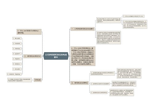 公司承担侵权责任的构成要件