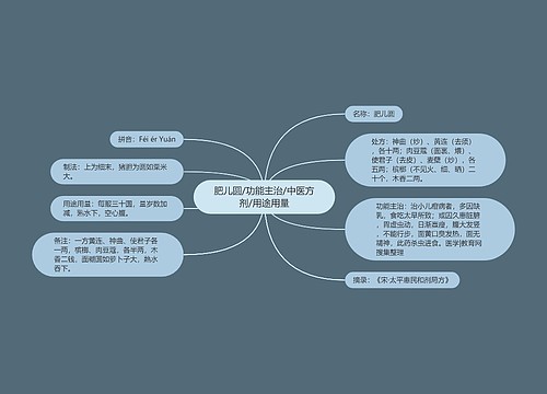 肥儿圆/功能主治/中医方剂/用途用量