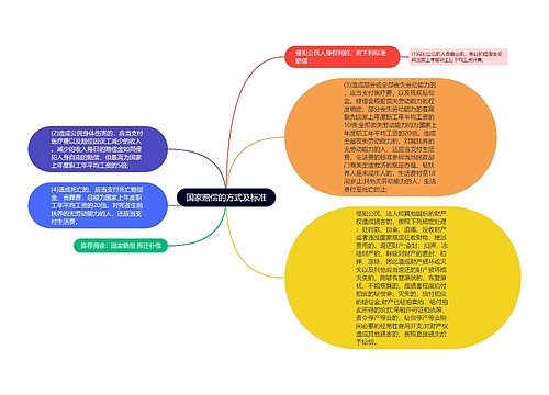 国家赔偿的方式及标准