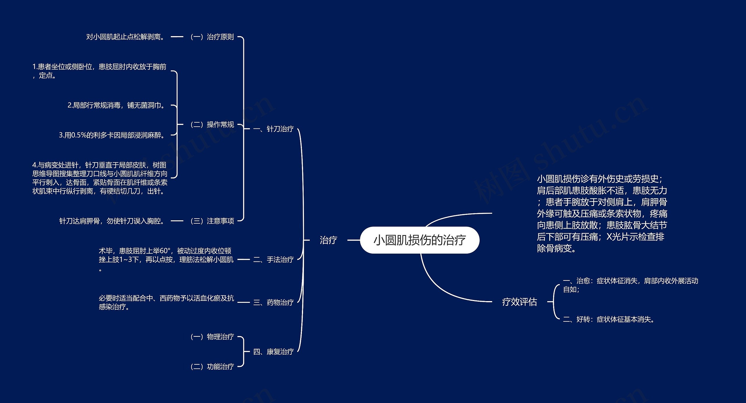 小圆肌损伤的治疗 小圆肌损伤的治疗