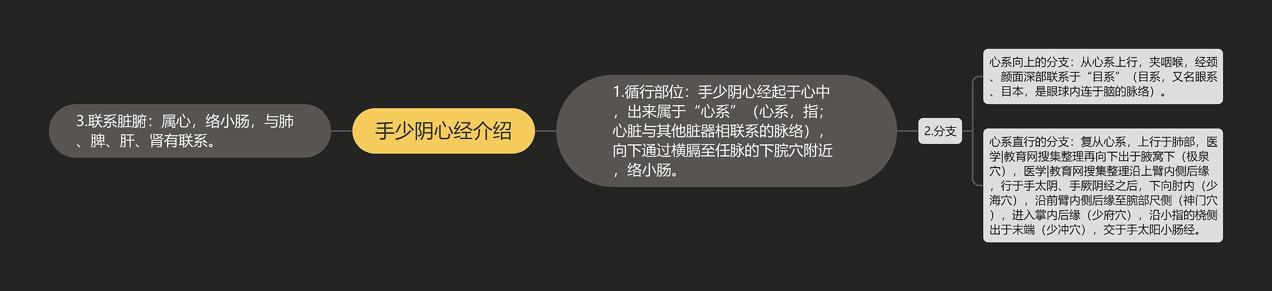 手少阴心经介绍思维导图