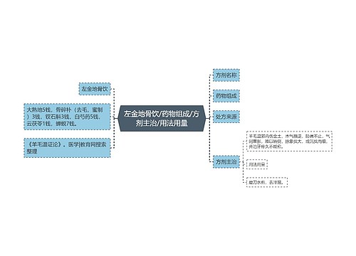 左金地骨饮/药物组成/方剂主治/用法用量