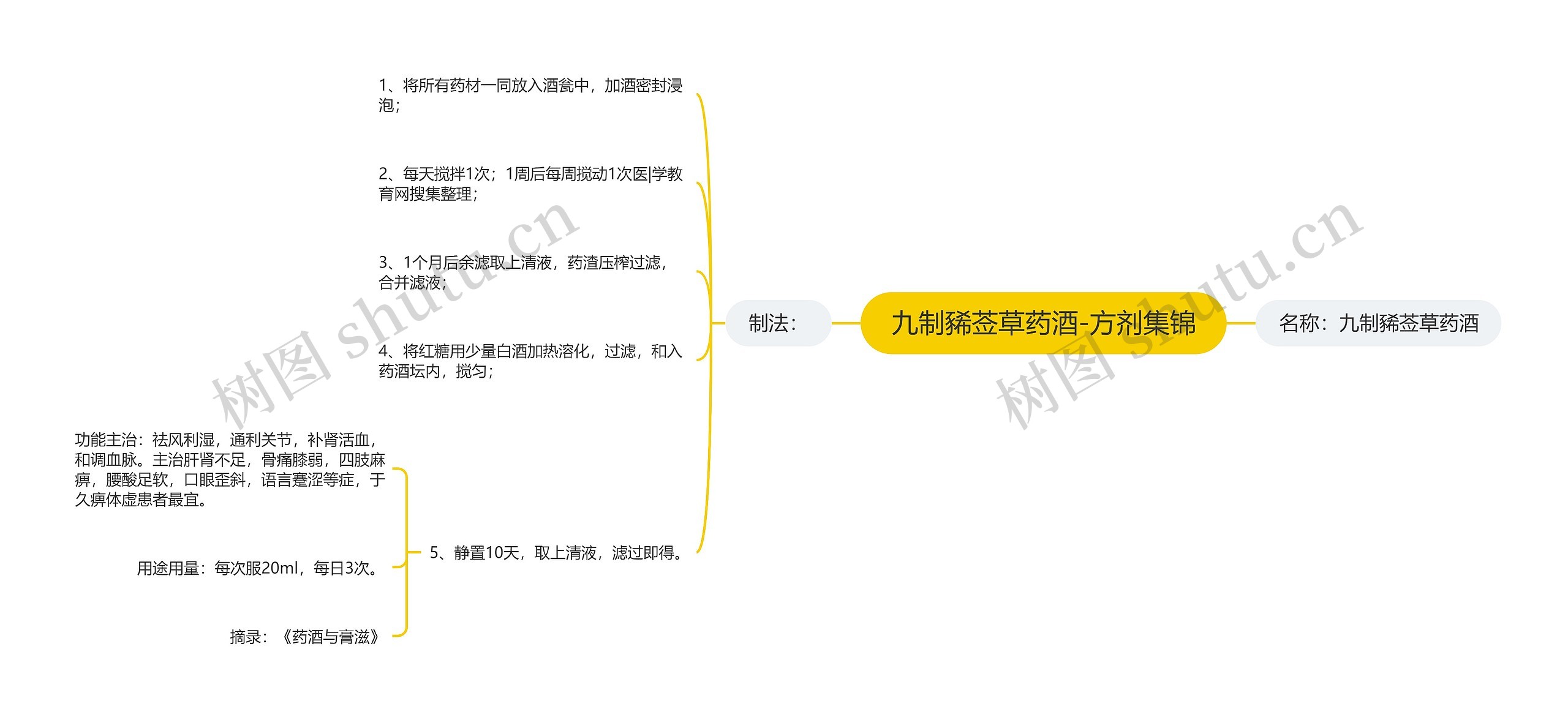 九制豨莶草药酒-方剂集锦 九制豨莶草药酒-方剂集锦