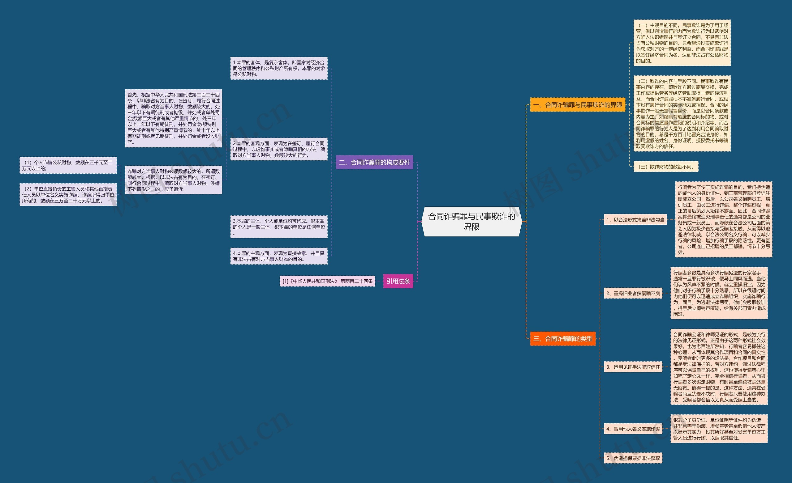 合同诈骗罪与民事欺诈的界限 合同诈骗罪与民事欺诈的界限