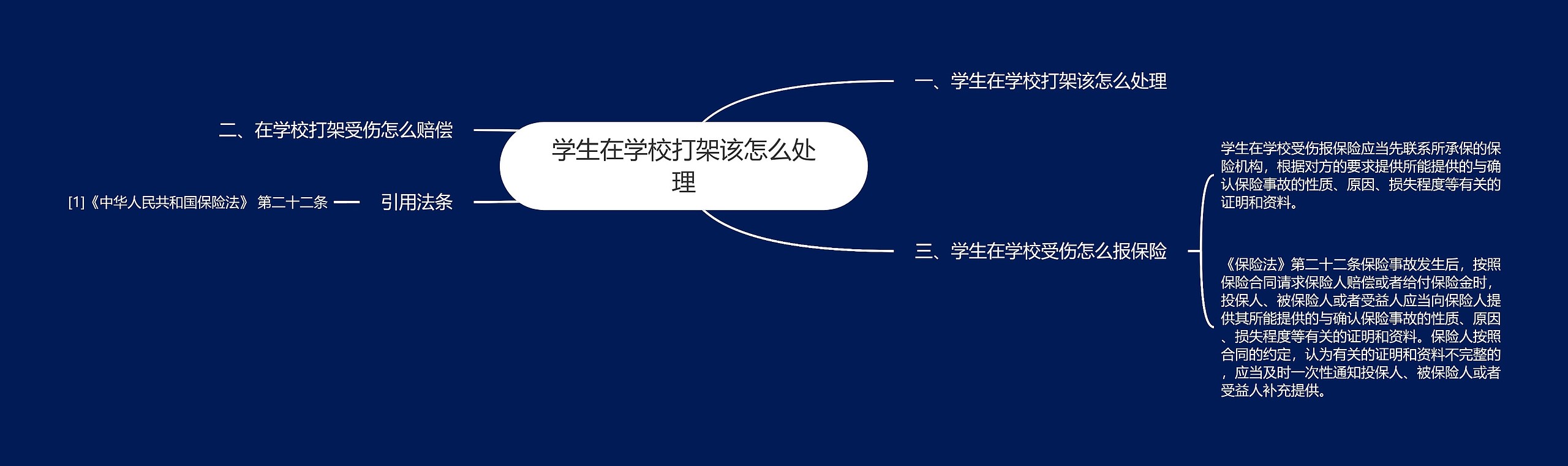 学生在学校打架该怎么处理思维导图