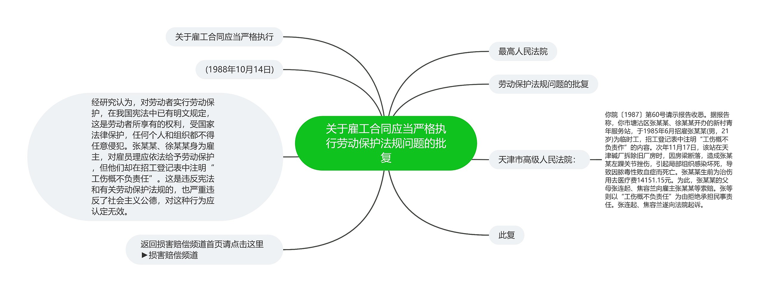 关于雇工合同应当严格执行劳动保护法规问题的批复