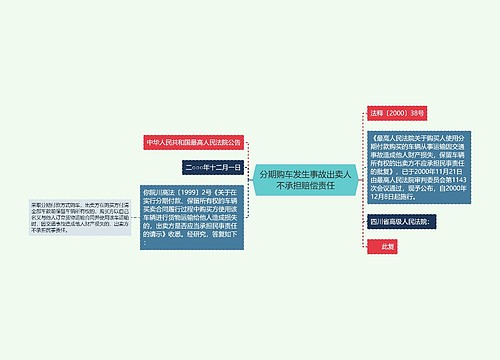 分期购车发生事故出卖人不承担赔偿责任