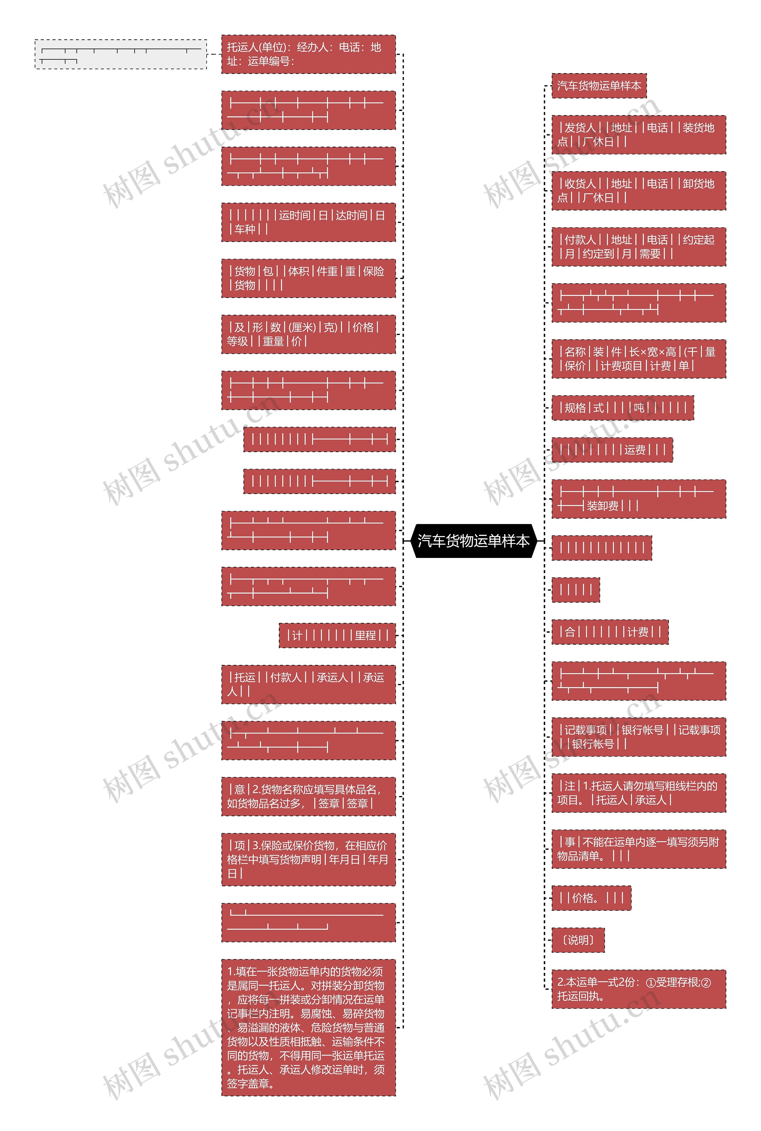 汽车货物运单样本思维导图