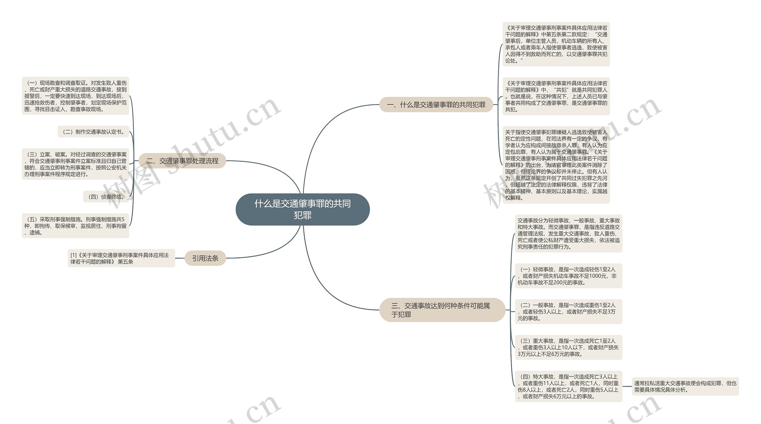 什么是交通肇事罪的共同犯罪思维导图