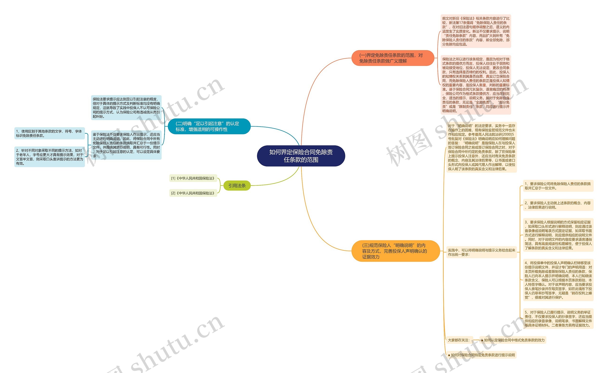 如何界定保险合同免除责任条款的范围