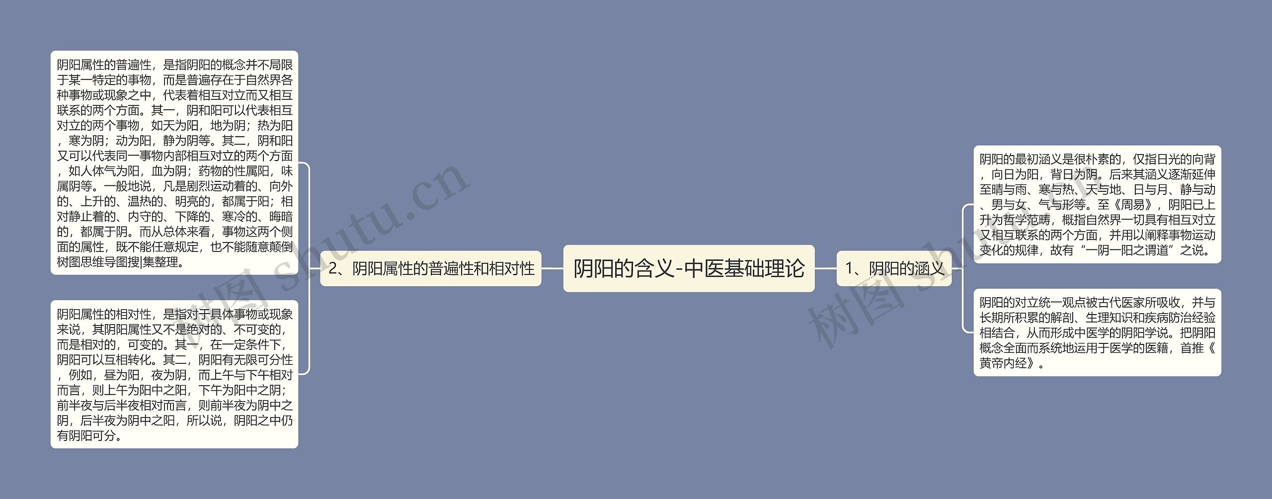 阴阳的含义-中医基础理论 阴阳的含义-中医基础理论