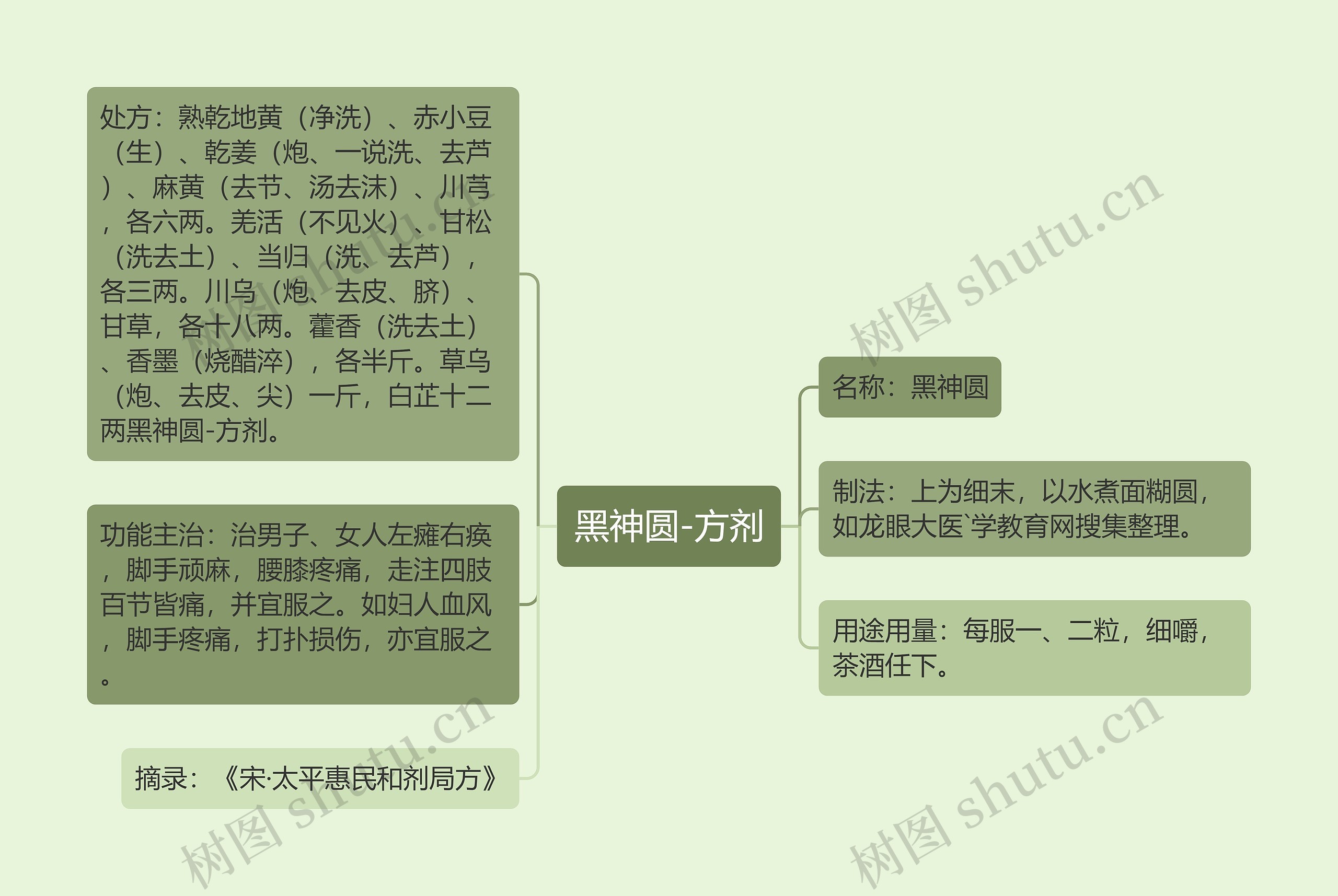 黑神圆-方剂 黑神圆-方剂