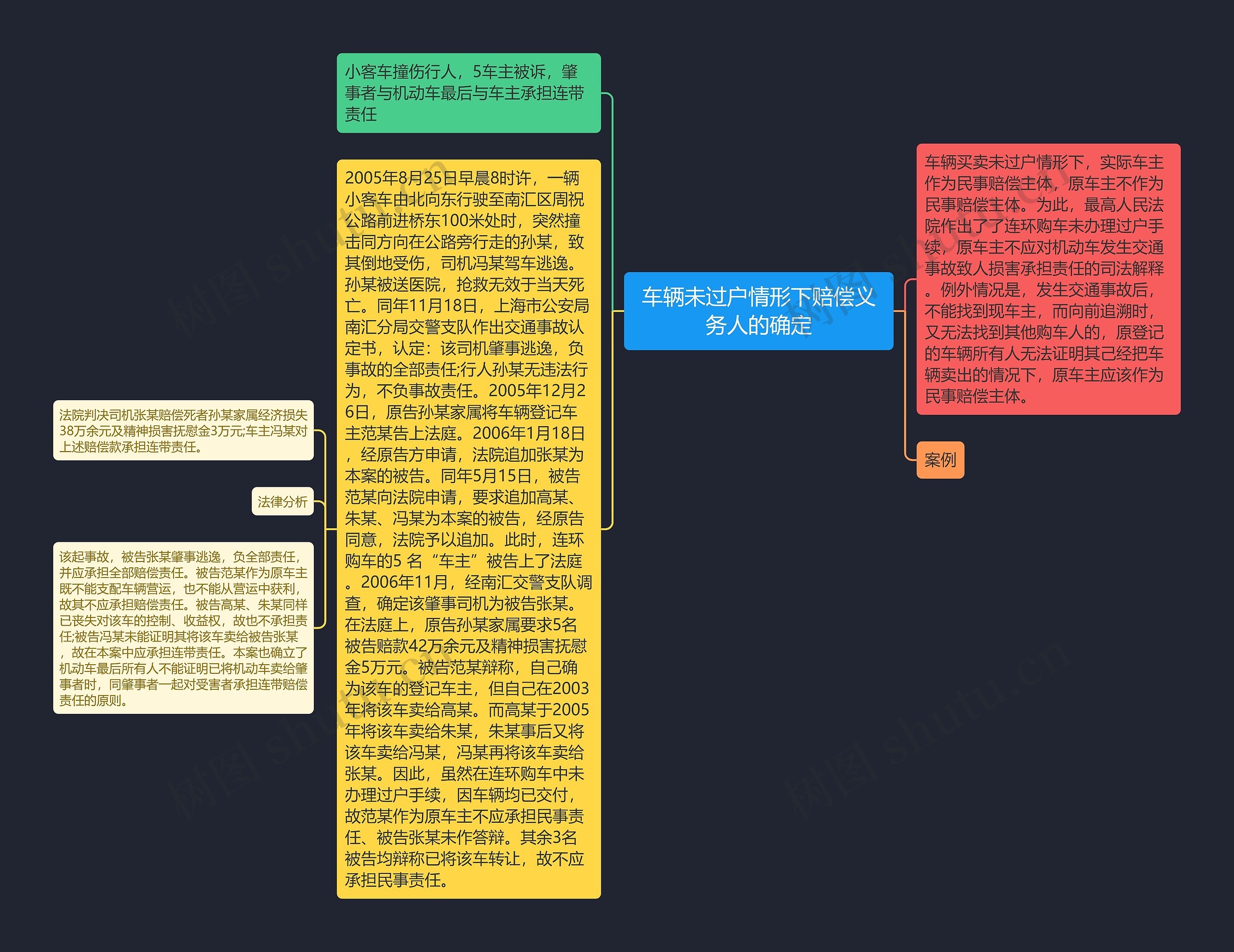 车辆未过户情形下赔偿义务人的确定思维导图