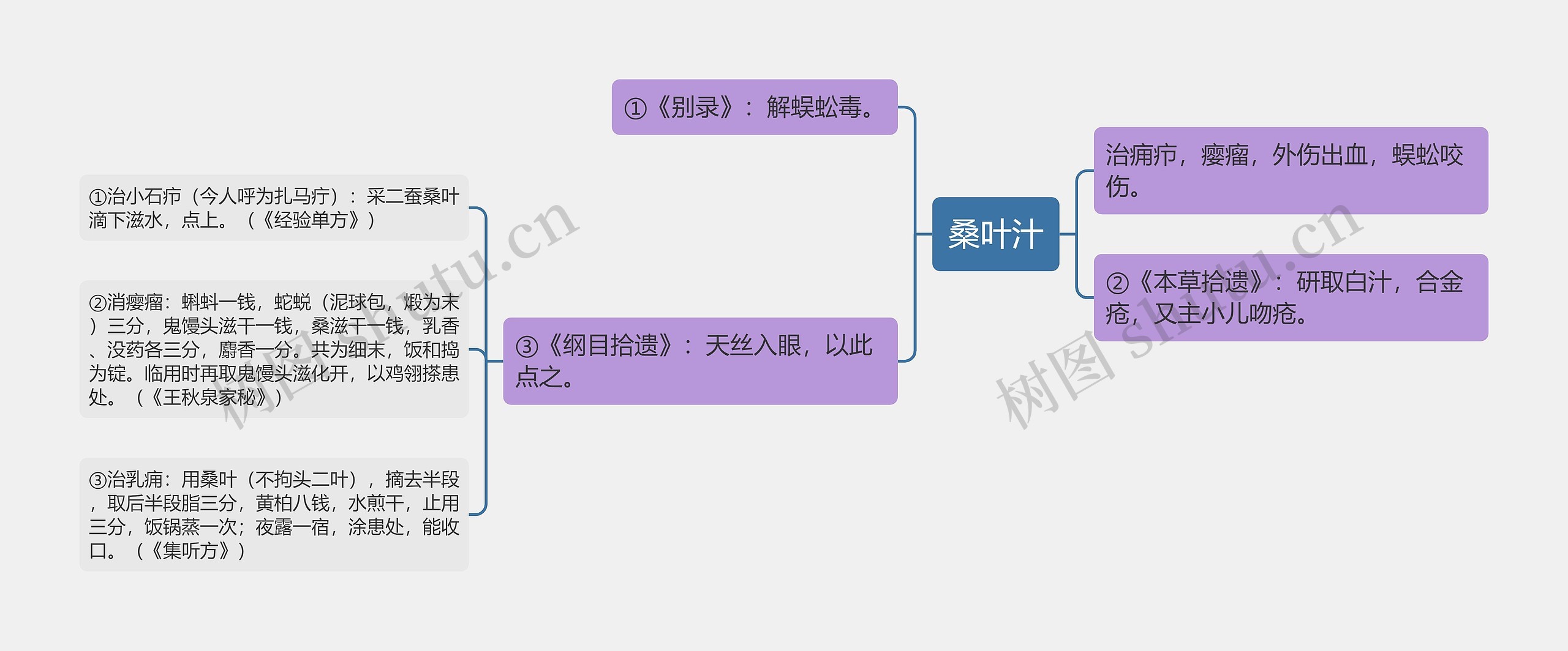 桑叶汁