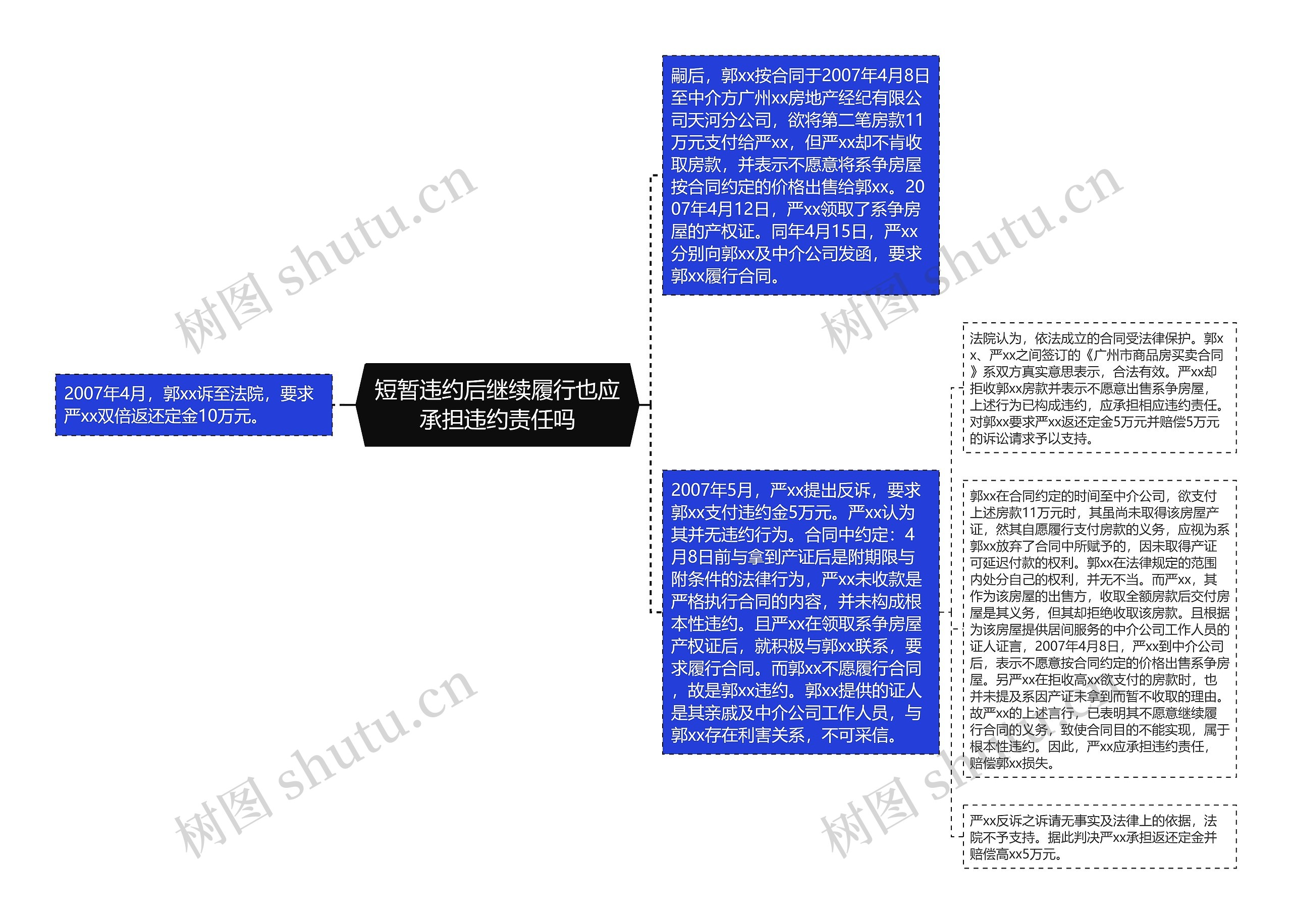 短暂违约后继续履行也应承担违约责任吗 短暂违约后继续履行也应承担违约责任吗