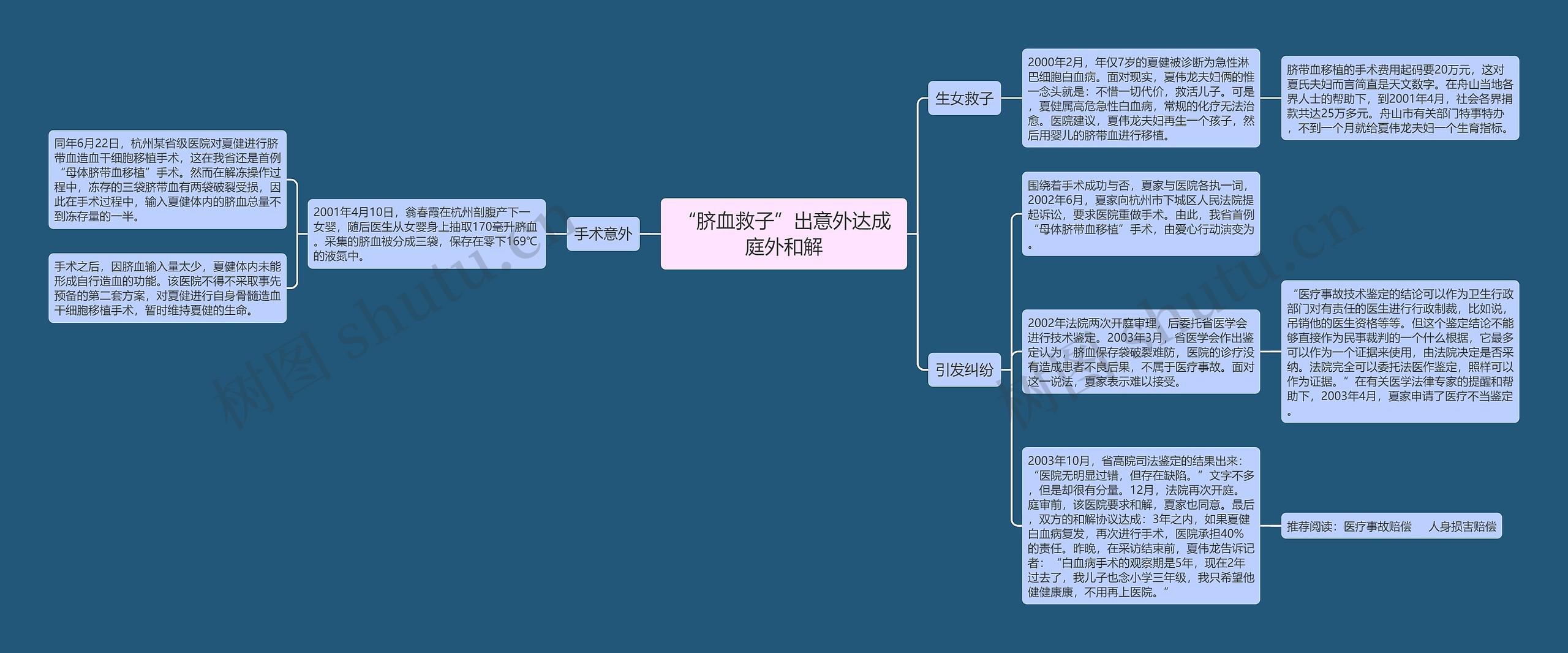 “脐血救子”出意外达成庭外和解