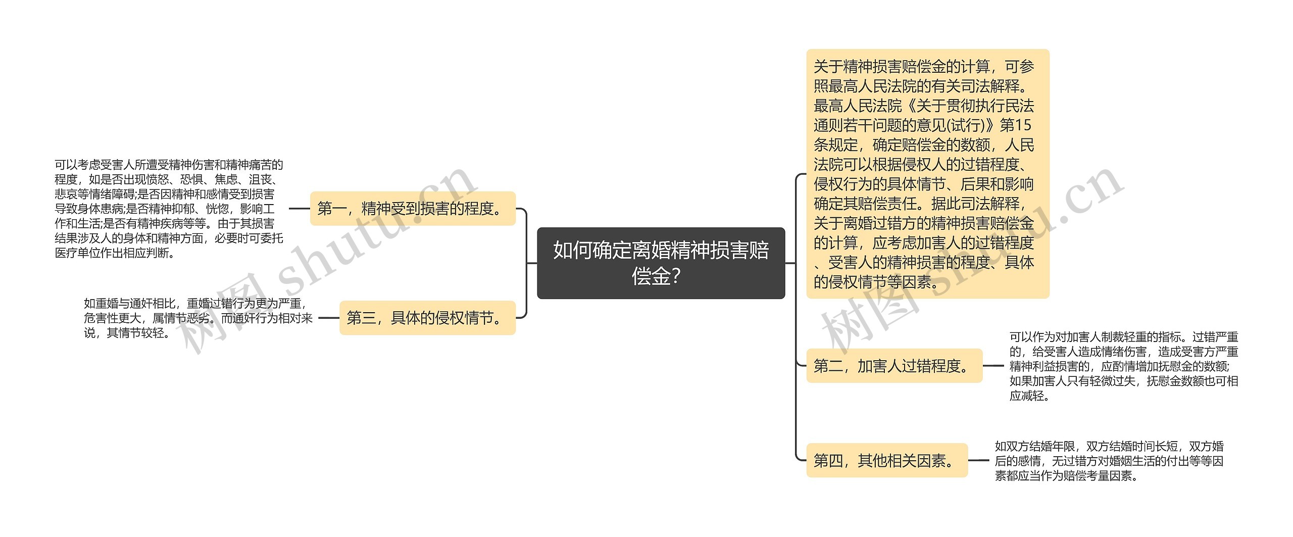 如何确定离婚精神损害赔偿金？