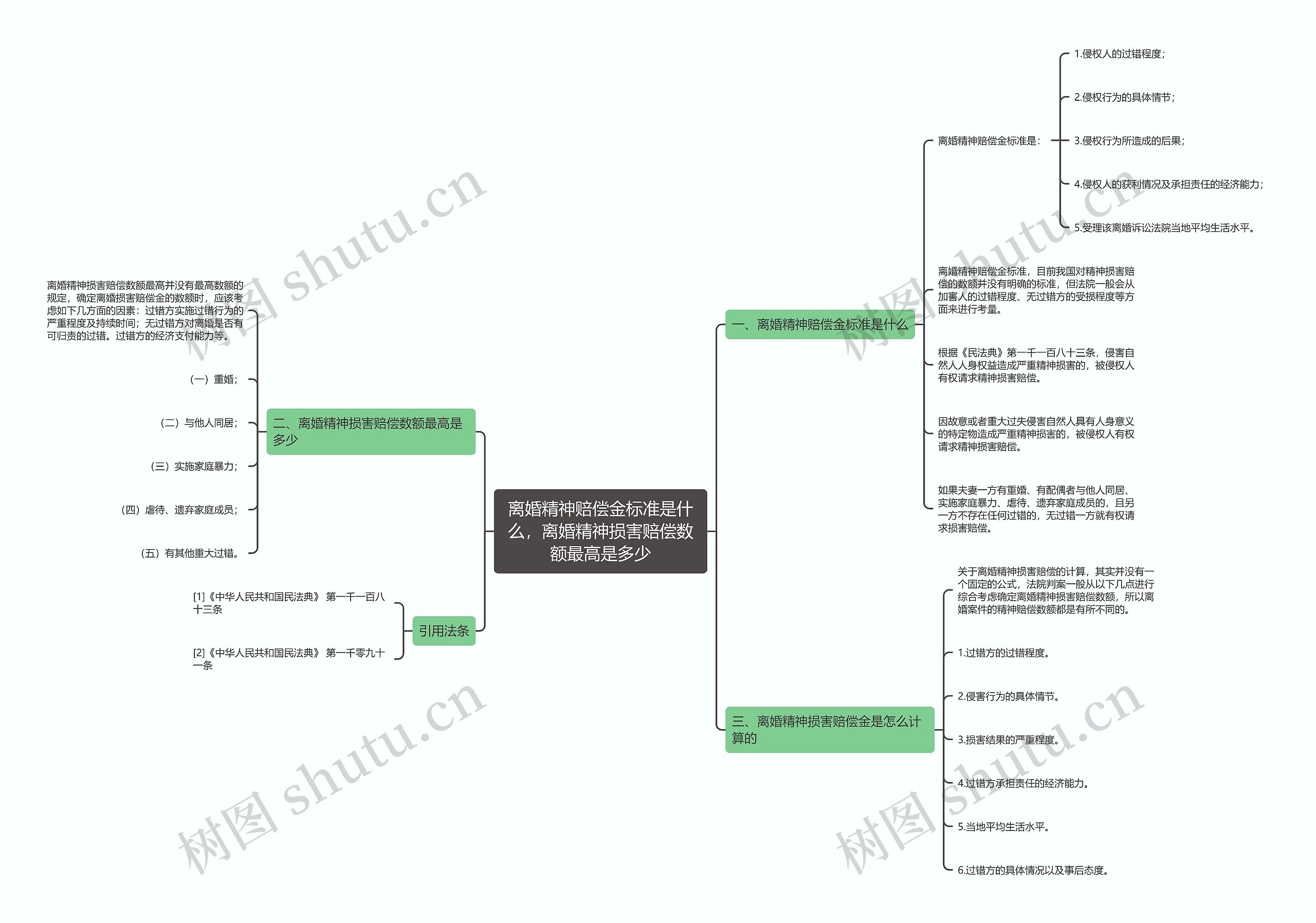 离婚精神赔偿金标准是什么,离婚精神损害赔偿数额最高是多少 离婚精神赔偿金标准是什么,离婚精神损害赔偿数额最高是多少