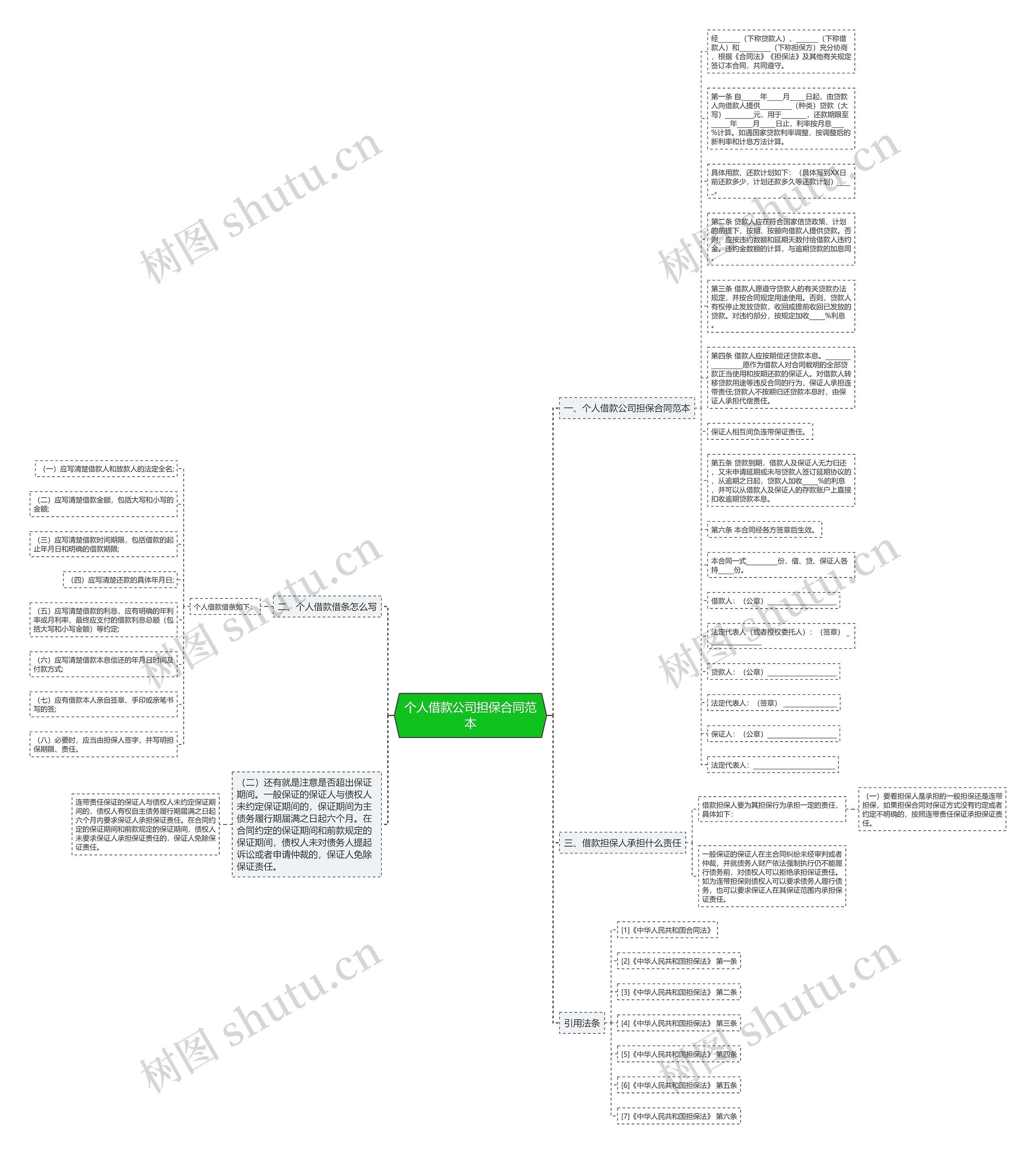 个人借款公司担保合同范本思维导图