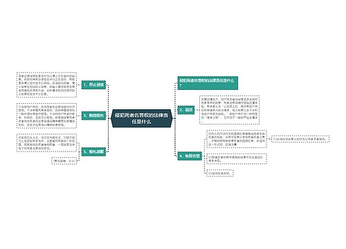 侵犯死者名誉权的法律责任是什么