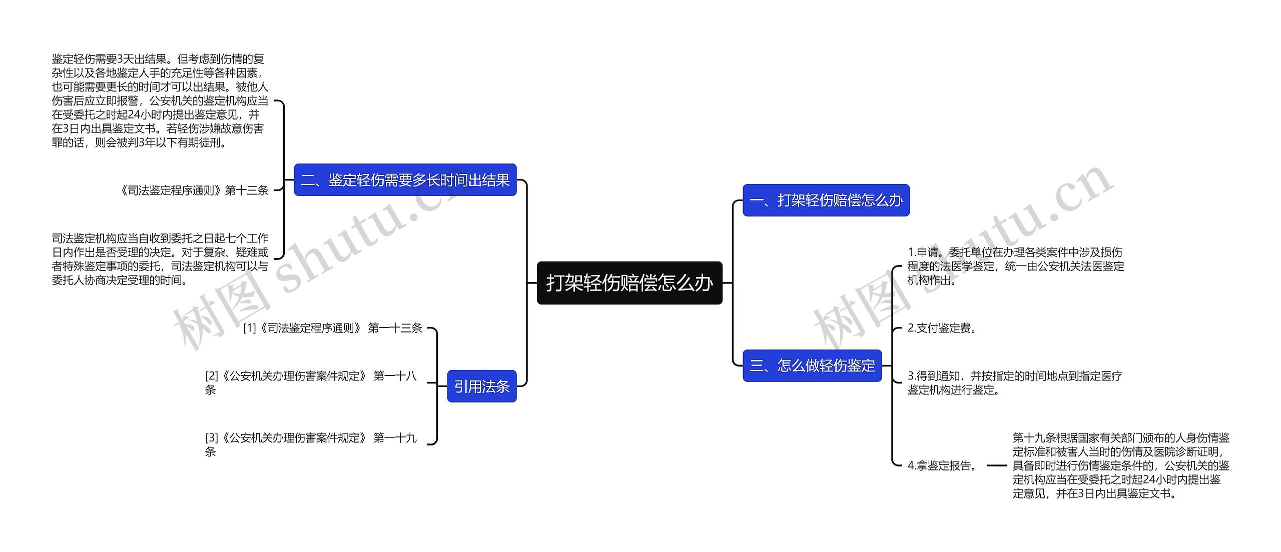 打架轻伤赔偿怎么办