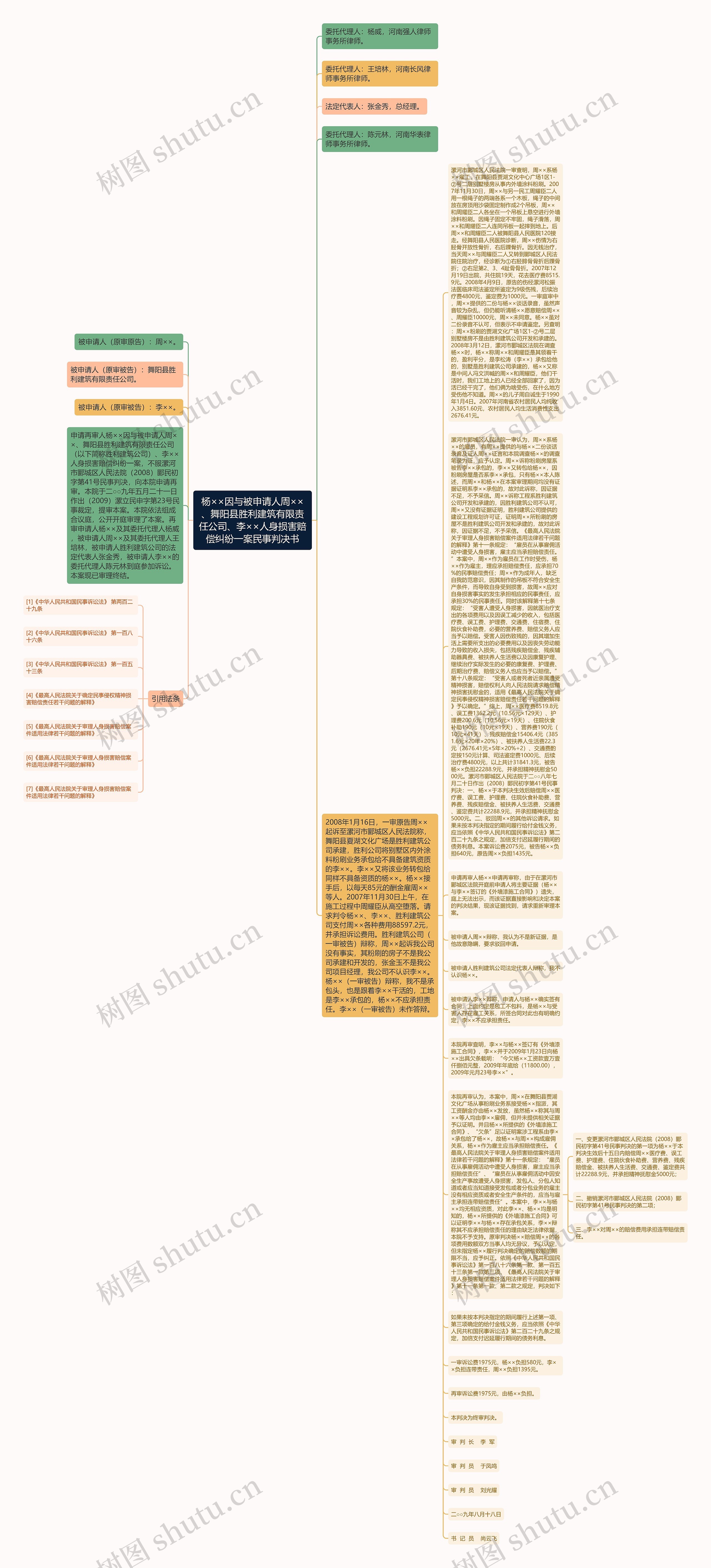 杨××因与被申请人周××、舞阳县胜利建筑有限责任公司、李××人身损害赔偿纠纷一案民事判决书思维导图