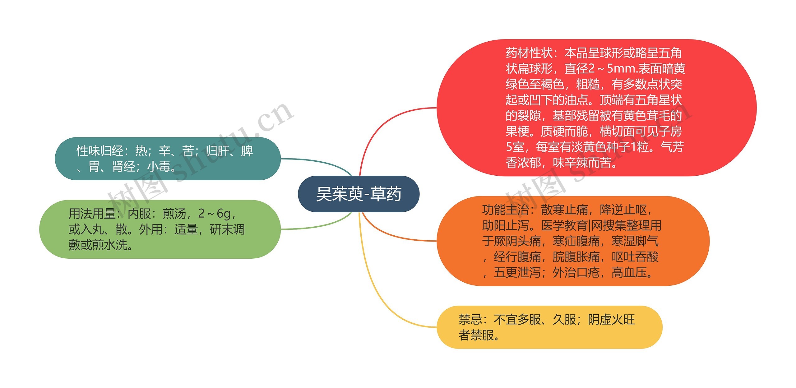 吴茱萸-草药 吴茱萸-草药