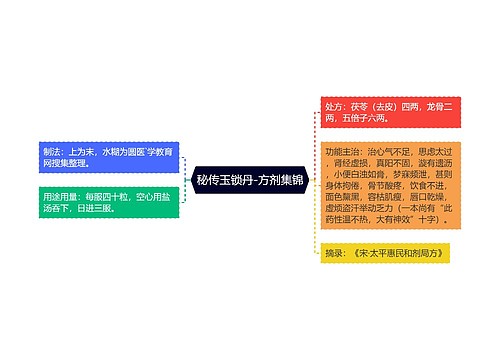 秘传玉锁丹-方剂集锦