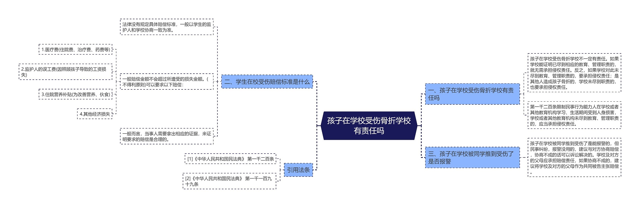 孩子在学校受伤骨折学校有责任吗