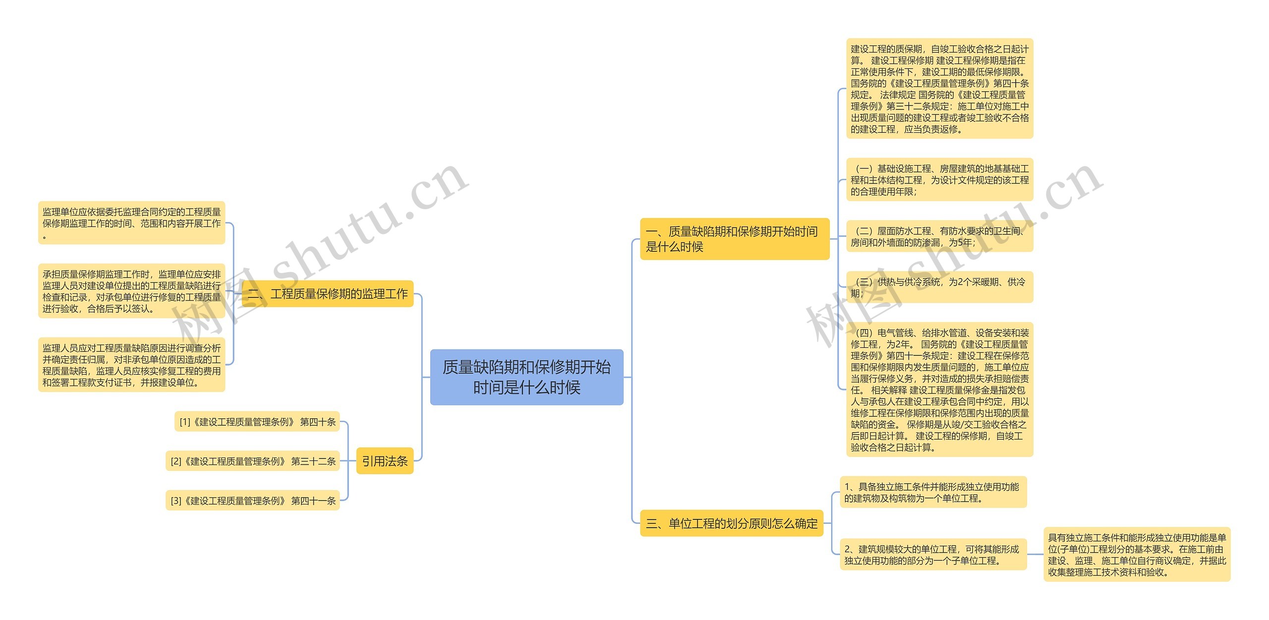 质量缺陷期和保修期开始时间是什么时候 质量缺陷期和保修期开始时间是什么时候