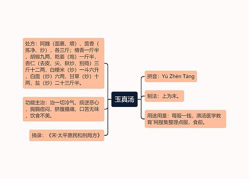 玉真汤