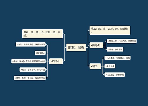 地龙、僵蚕