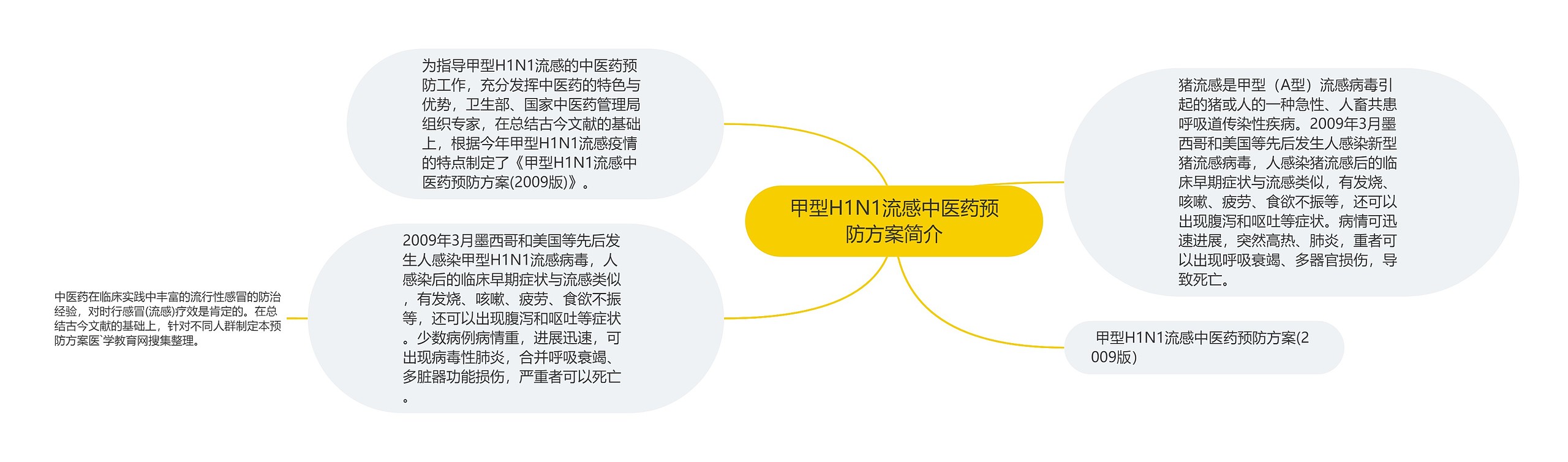 甲型H1N1流感中医药预防方案简介 甲型H1N1流感中医药预防方案简介