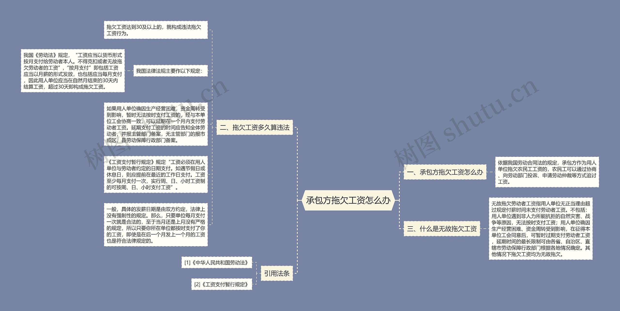 承包方拖欠工资怎么办