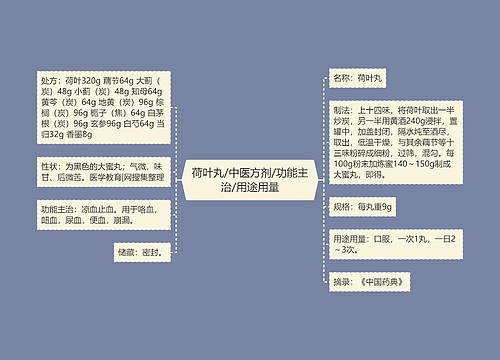 荷叶丸/中医方剂/功能主治/用途用量