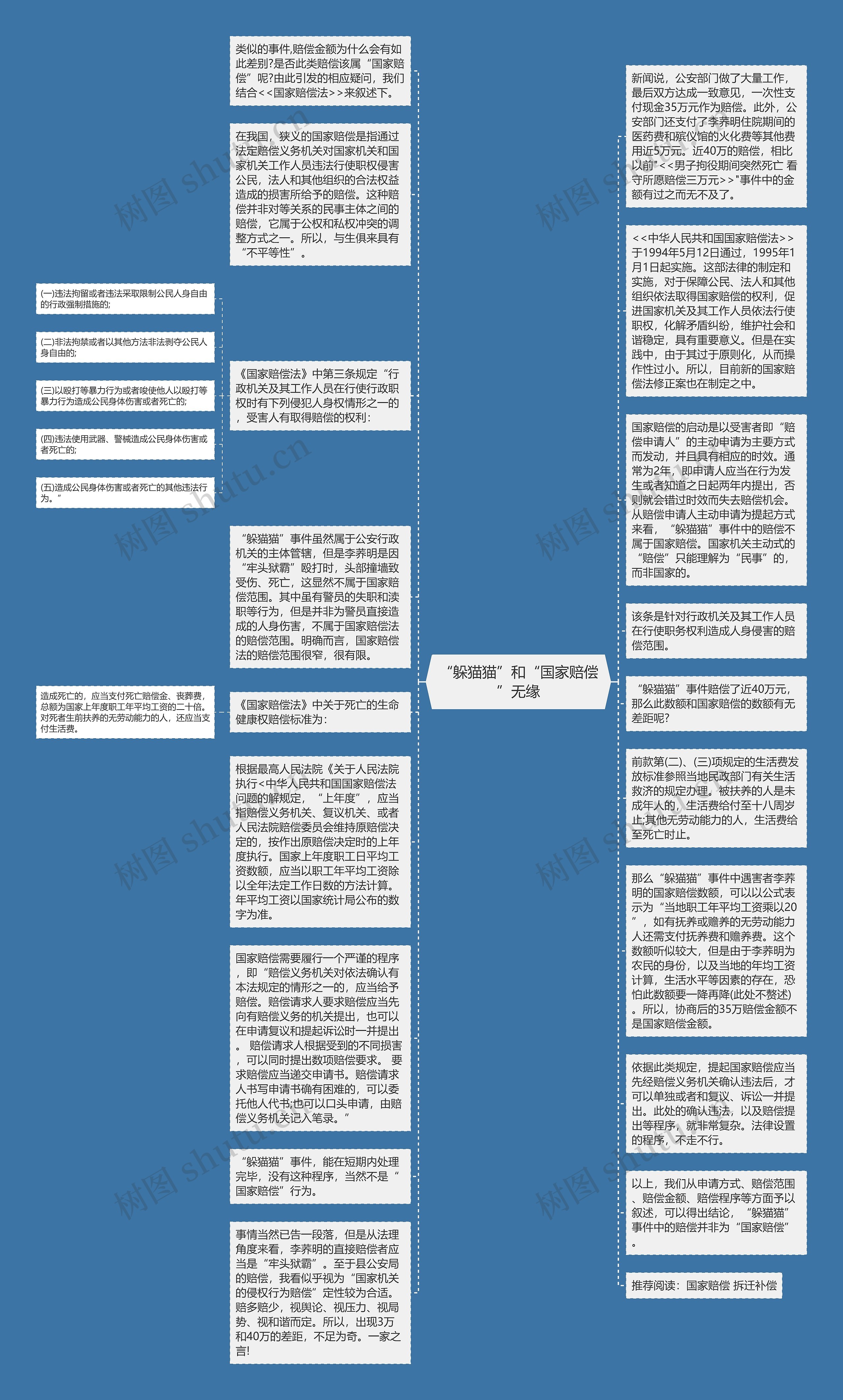 “躲猫猫”和“国家赔偿”无缘思维导图