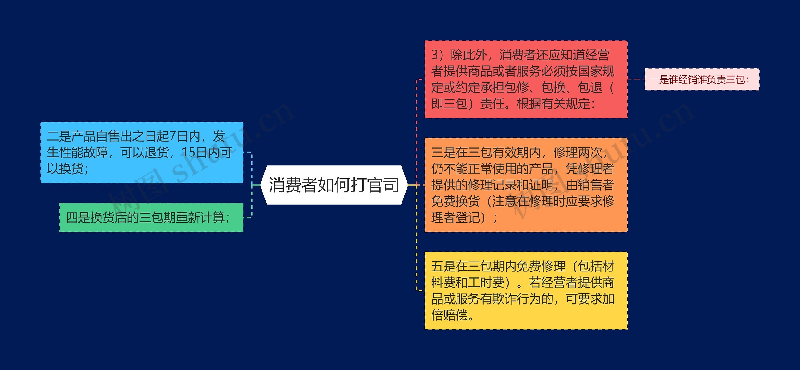消费者如何打官司 消费者如何打官司