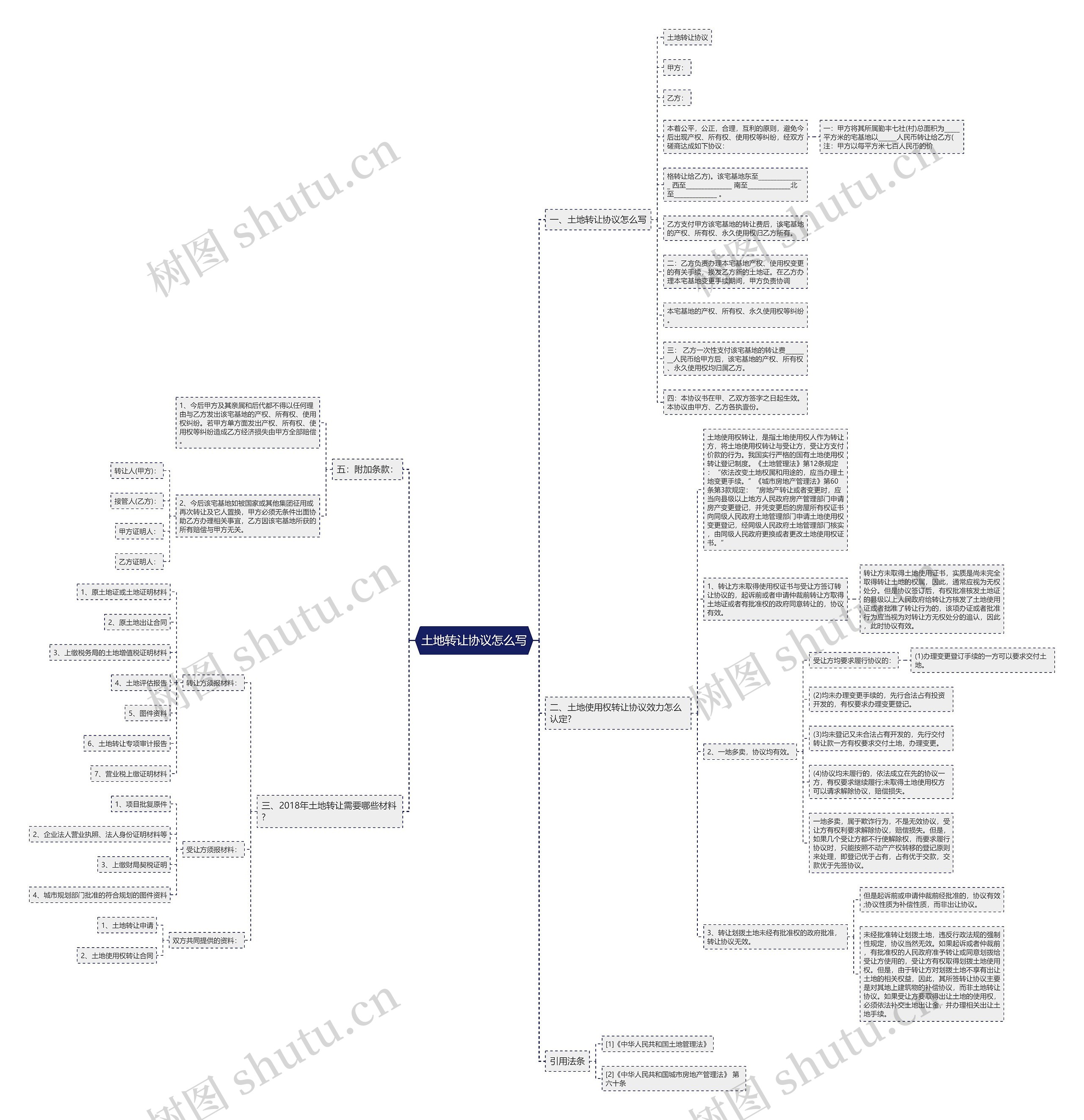 土地转让协议怎么写 土地转让协议怎么写