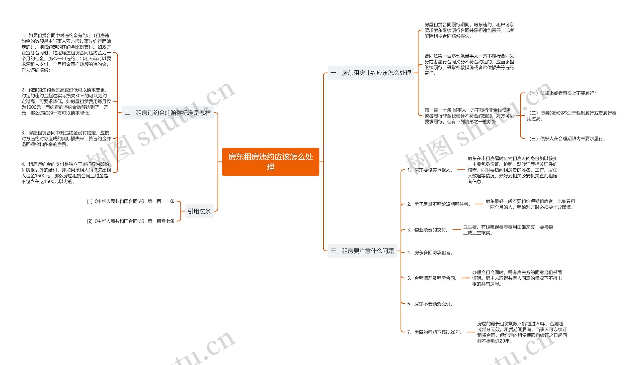 房东租房违约应该怎么处理 房东租房违约应该怎么处理