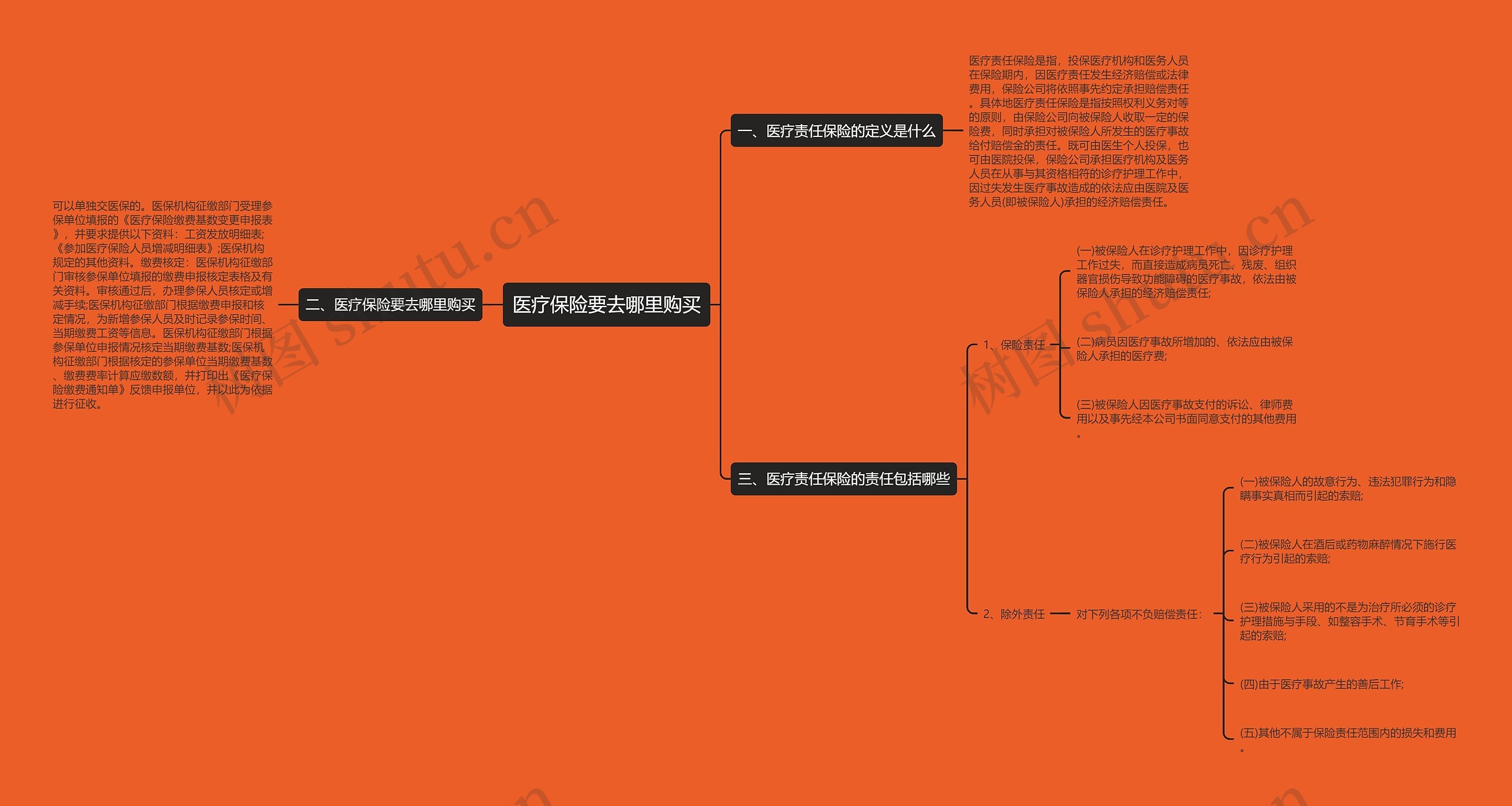 医疗保险要去哪里购买