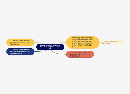 医疗事故中过失行为的责任