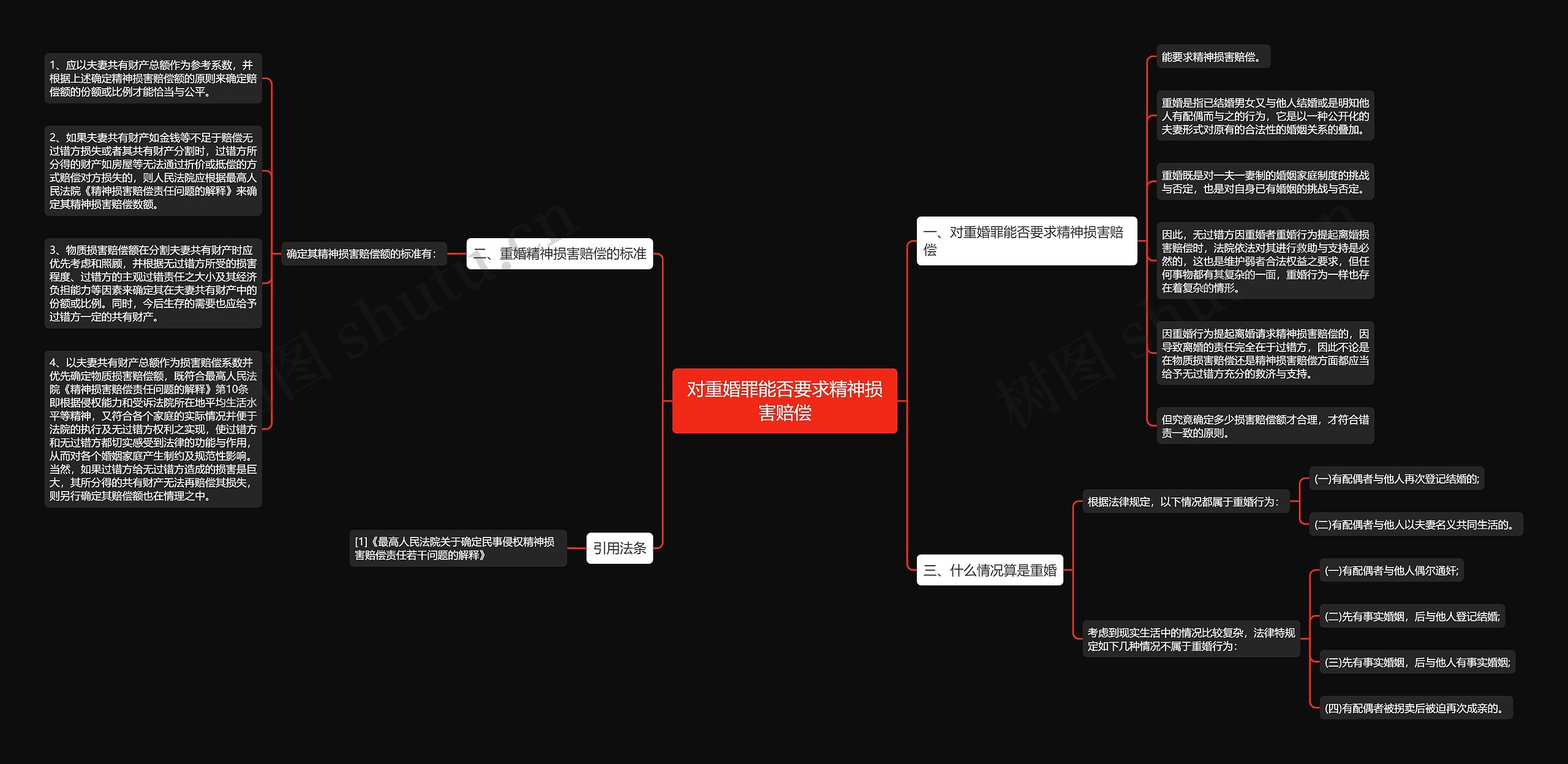对重婚罪能否要求精神损害赔偿 对重婚罪能否要求精神损害赔偿