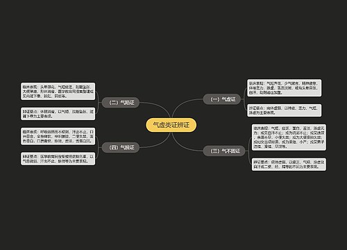 气虚类证辨证