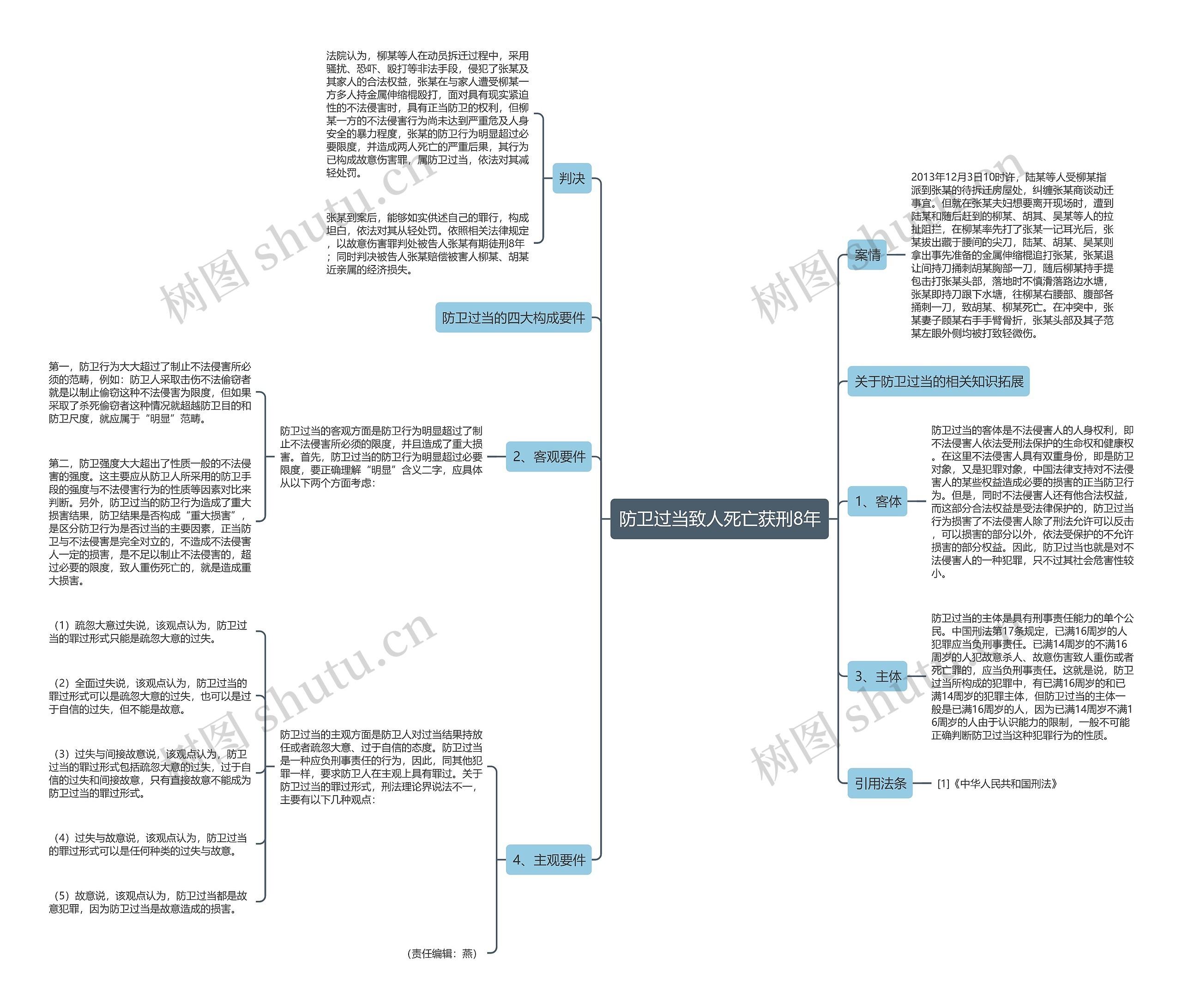 防卫过当致人死亡获刑8年 防卫过当致人死亡获刑8年