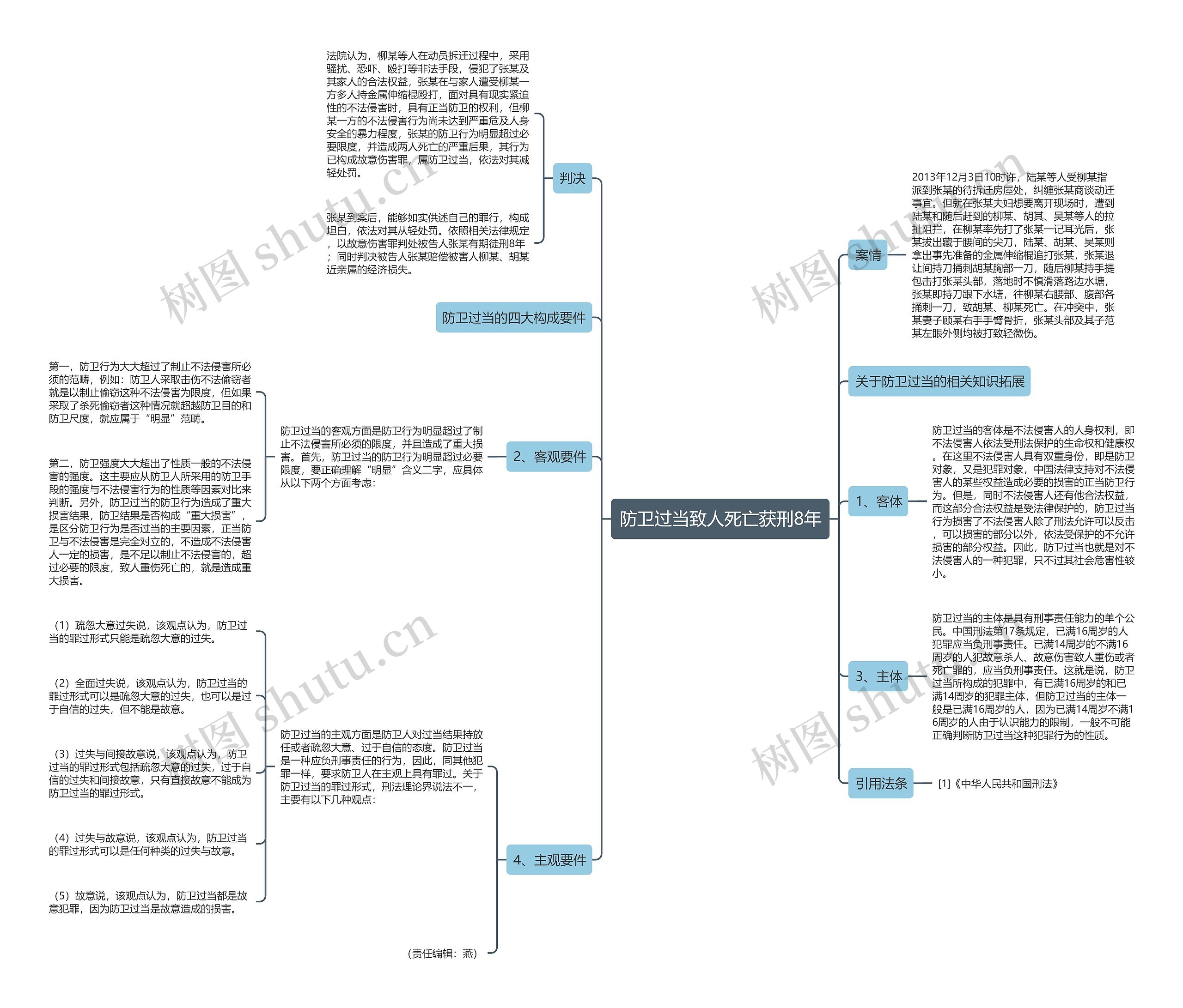防卫过当致人死亡获刑8年思维导图
