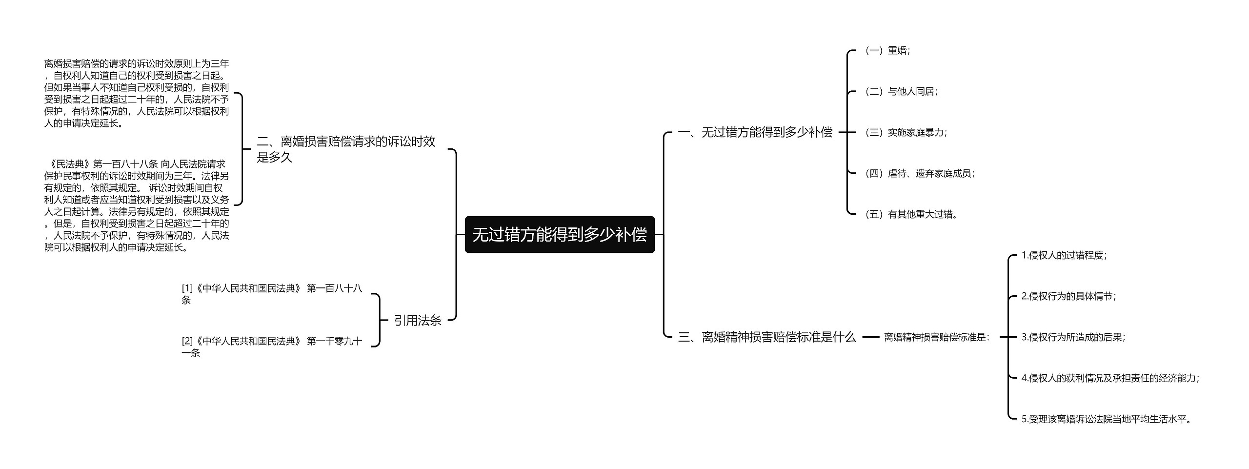 无过错方能得到多少补偿