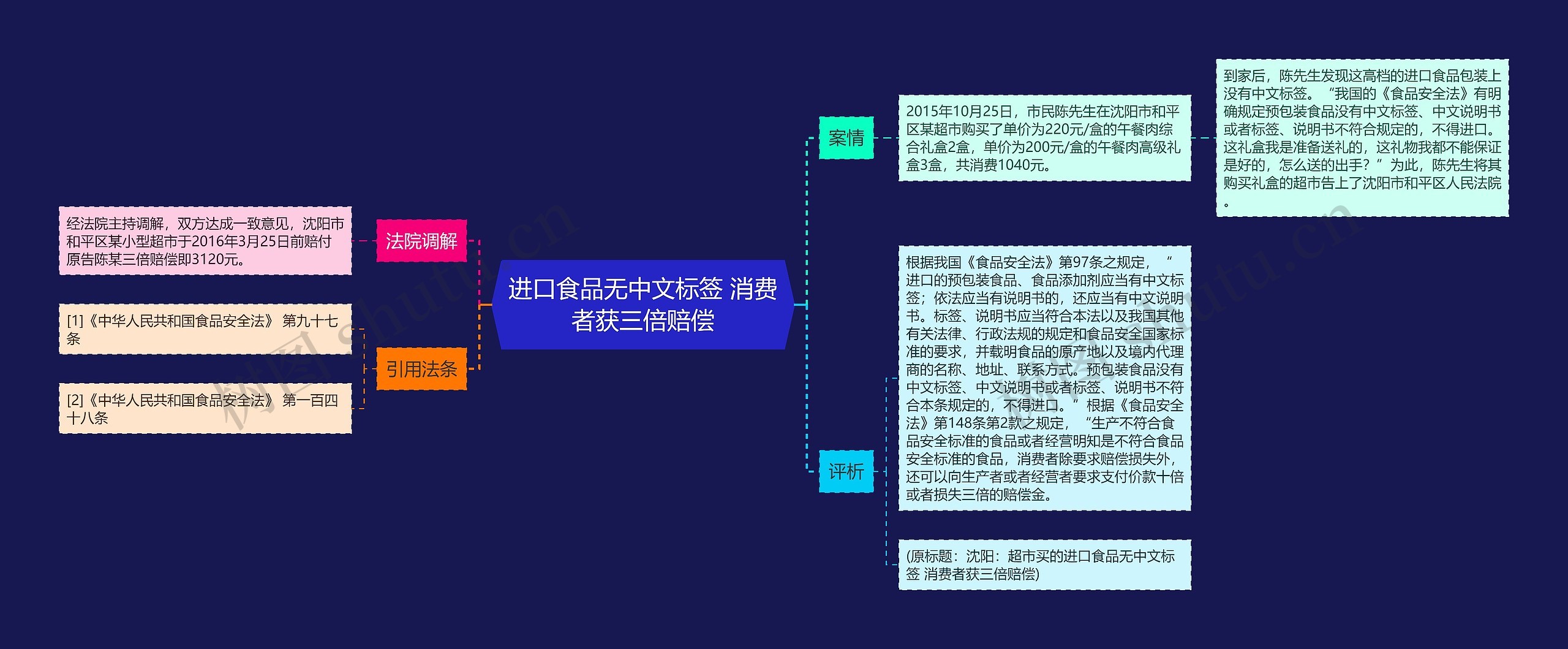 进口食品无中文标签 消费者获三倍赔偿